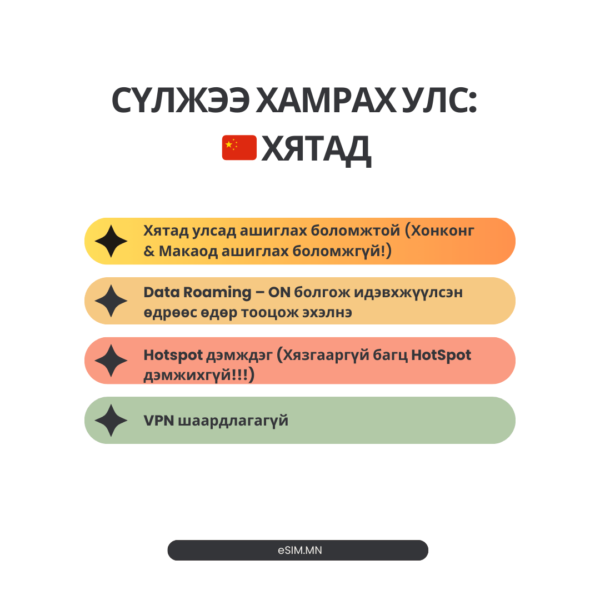 Хятад Дата еСИМ (China Data eSIM) - Image 2