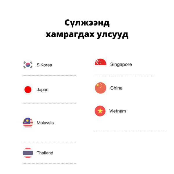 Ази 7 Дата еСИМ (Asia 7 Data eSIM) - China, Singapore, Malaysia, Vietnam, Thailand, South Korea, Japan - Image 2