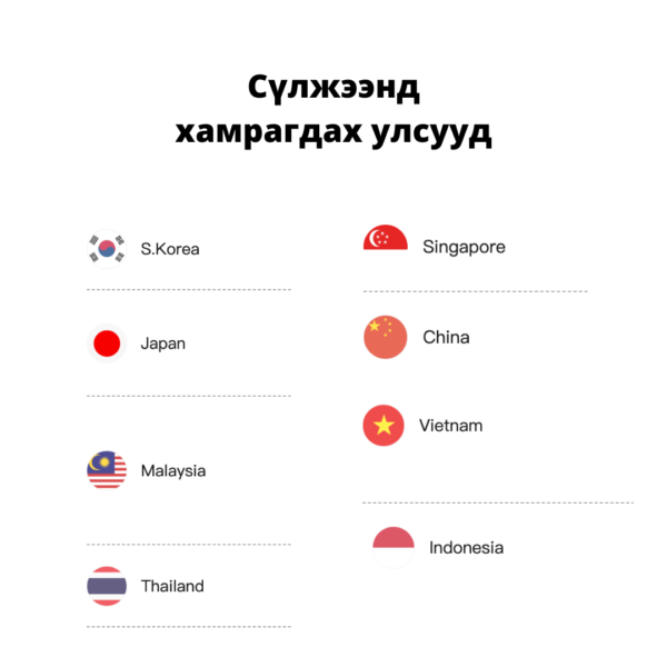 Ази 8 Дата еСИМ (Asia 8 Data eSIM) - China, Singapore, Malaysia, Vietnam, Thailand, South Korea, Japan, Indonesia - Image 2