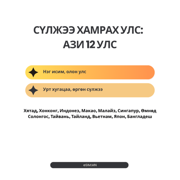 Ази 12 Дата еСИМ (Asia 12 Data eSIM) - China, Singapore, Malaysia, Vietnam, Thailand, South Korea, Japan, Hongkong, Macau, Taiwan, Bangladesh, Indonesia - Image 2