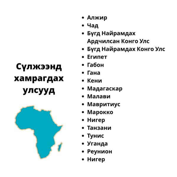 Африк Дата еСИМ (Africa Data eSIM) - Image 2